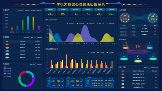 漯河职业技术学院：“2N2”模式实现高校心理育人数字化转型，守护大学生健康成长