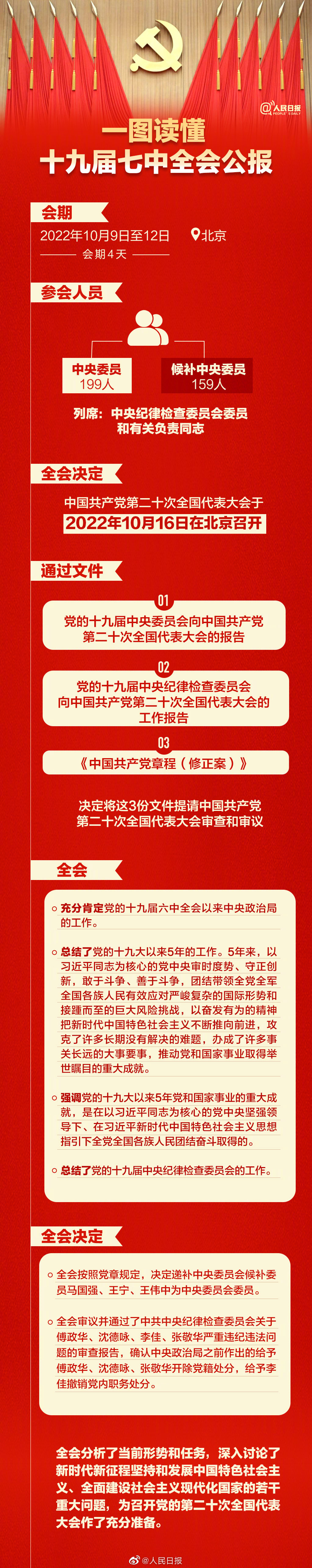 一图读懂十九届七中全会公报