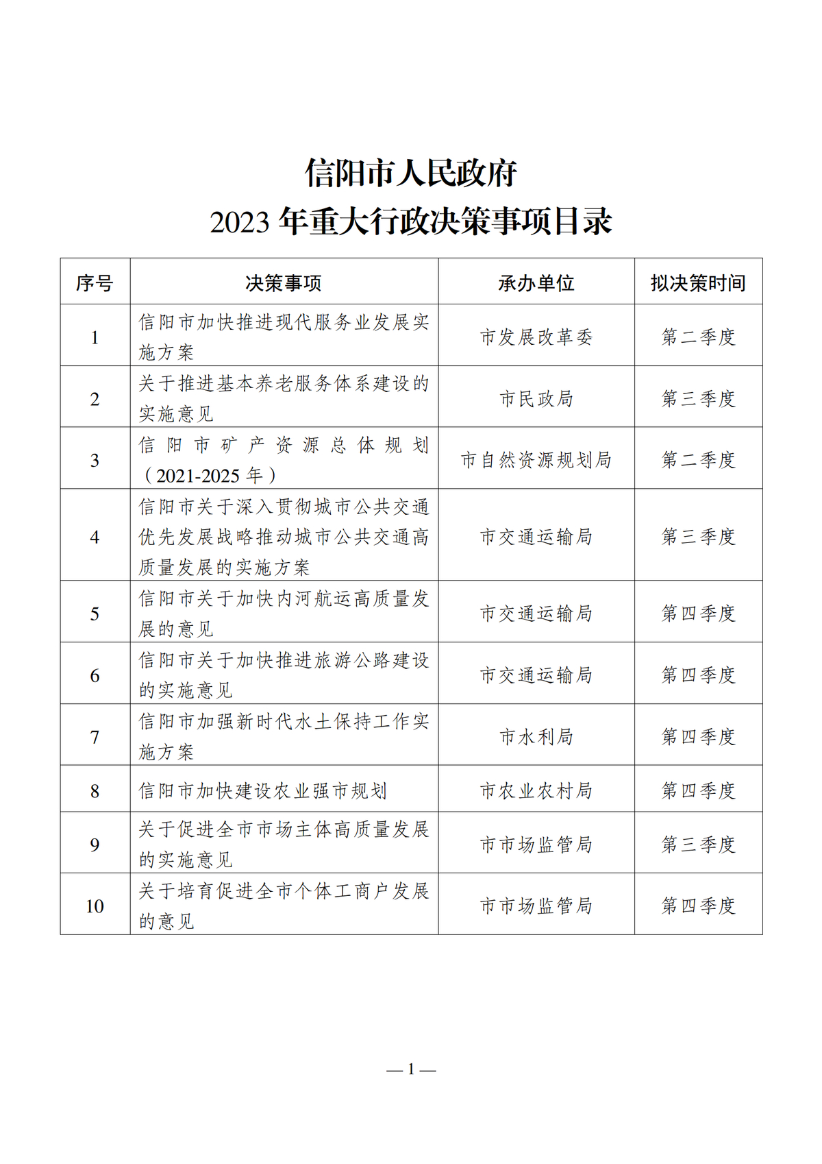 信阳市人民政府2023年重大行政决策事项目录