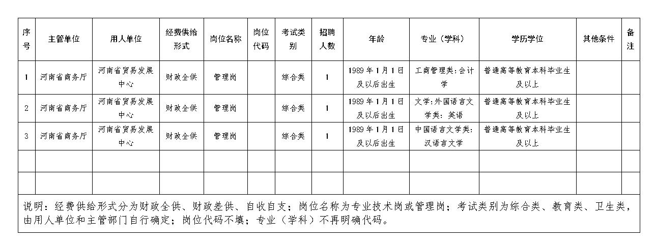 河南省貿(mào)易發(fā)展中心<br><br>2024年公開招聘工作人員方案