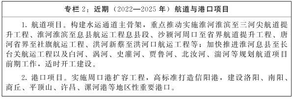 河南省人民政府办公厅关于印发河南省通用机场中长期布局规划 (2022—2035年)和河南省内河航道与港口布局规划 (2022—2035年)的通知