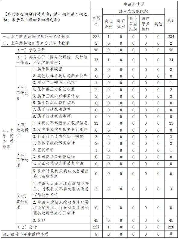 河南省人力资源和社会保障厅2023年政府信息公开工作年度报告