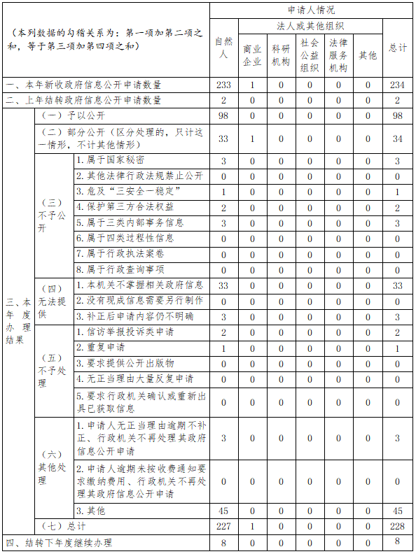 河南省人力资源和社会保障厅2023年政府信息公开工作年度报告 河南省人力资源和社会保障厅2023年政府信息公开工作年度报告