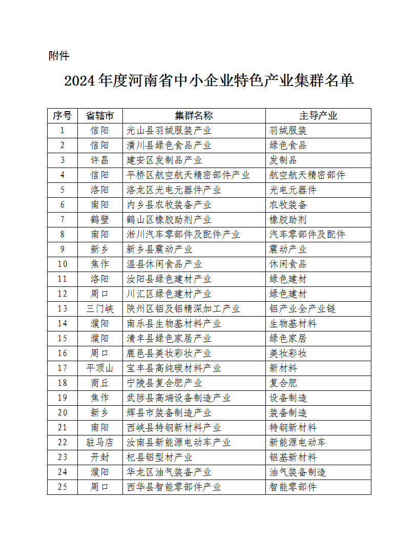 关于2024年度河南省中小企业特色产业集群评审结果的公示