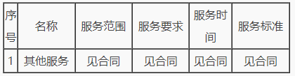 河南省生态环境厅政务新媒体运维项目