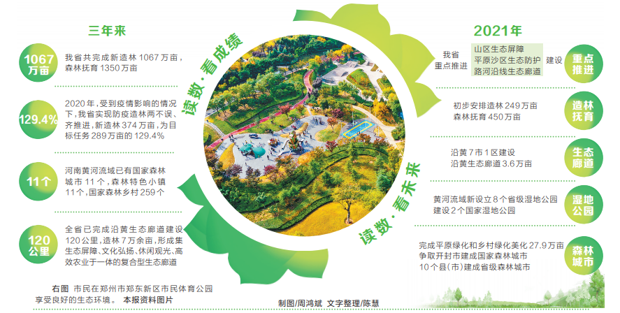 2021年，森林河南這樣建 全省計劃營造林699萬畝，國土綠化量增質(zhì)更優(yōu)