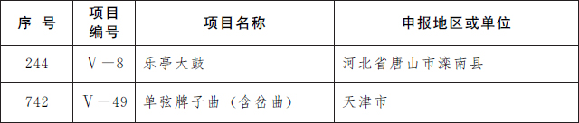 我省12个项目入选第五批国家级非遗代表性项目名录