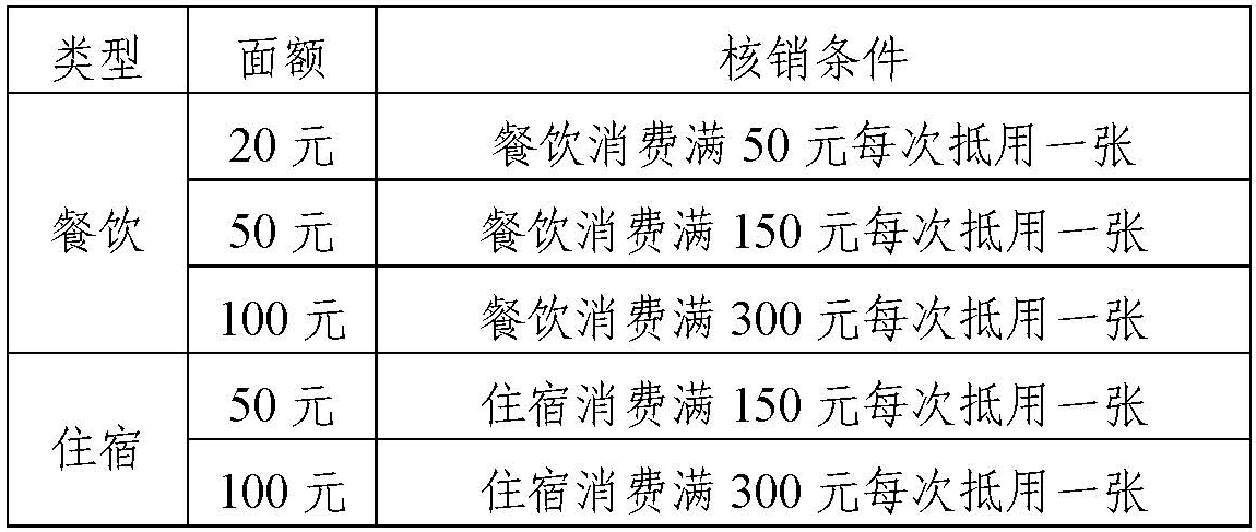 拼手速！明天10点，河南新一波消费券开抢