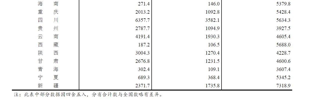 关于2021年粮食产量数据的公告