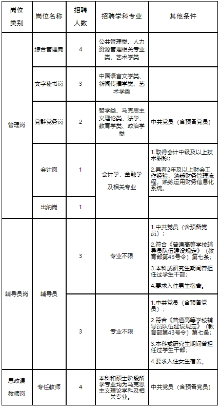 郑州大学河南音乐学院2024年度公开招聘工作人员方案