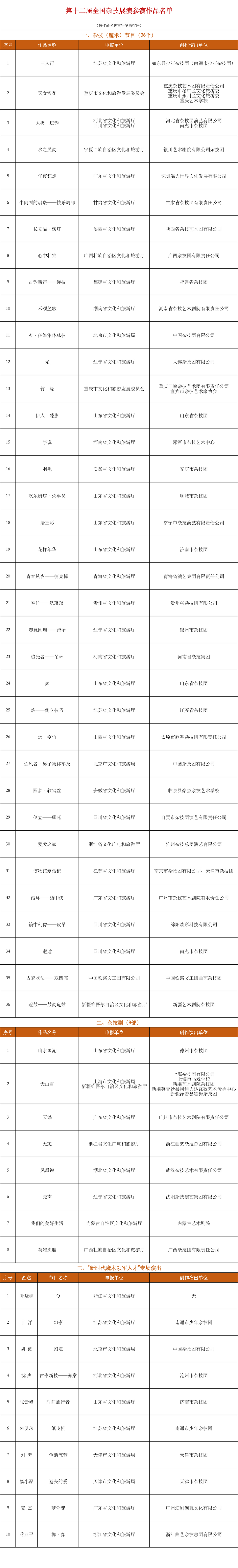 河南2部作品入选第十二届全国杂技展演