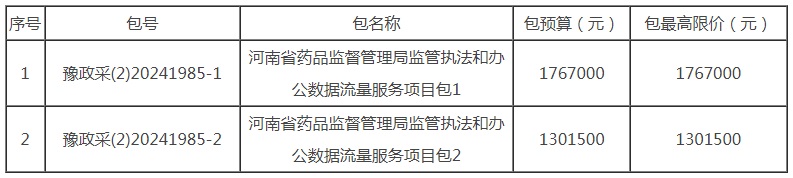 河南省药品监督管理局监管执法和办公数据流量服务项目-竞争性磋商公告