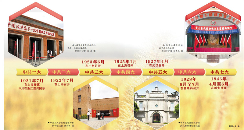 瞻仰党代会会址 追寻党的光辉足迹