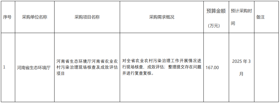 河南省生态环境厅2025年2至3月政府采购意向