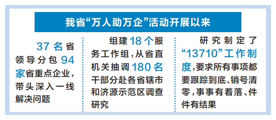 萬名干部冒酷暑下企業解難題