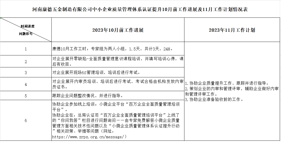 河南康德五金电器有限公司质量认证提升10月工作进展及11月工作计划情况表