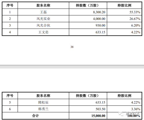 萬字長文:2021上半年IPO股東核查新規及案例筆記 萬字長文:2021上半年IPO股東核查新規及案例筆記