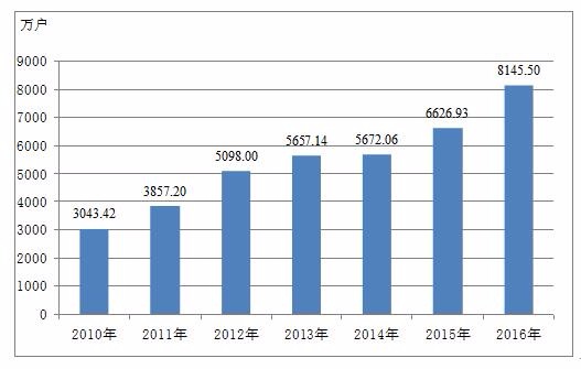 国民经济总量账户与机构部门