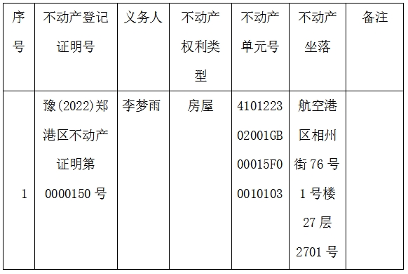 关于豫（2022）郑港区不动产证明第0000150号的作废公告