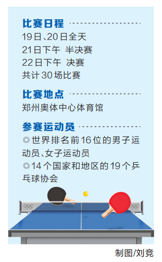 2020国际乒联总决赛本月19日在郑“开打”