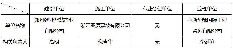 郑州市郑东新区“6.5”高处坠落事故