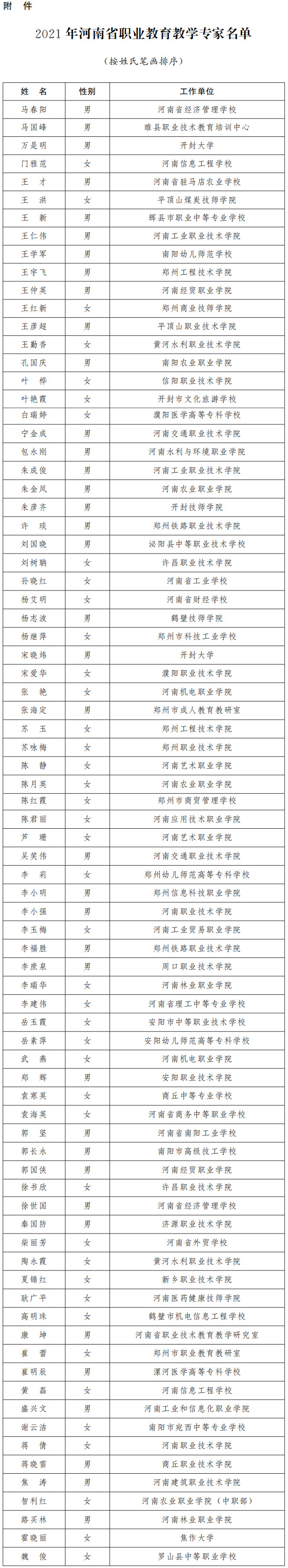 河南省人民政府办公厅关于公布2021年河南省职业教育教学专家名单的通知