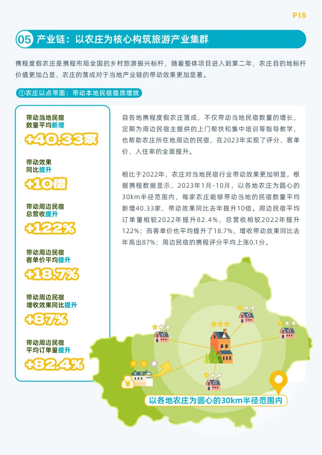 《携程乡村旅游振兴白皮书（2023）》发布 8.6亿产业价值亮眼