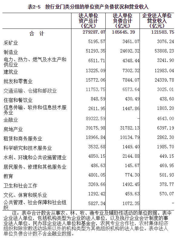 河南省第四次全国经济普查公报（第二号）