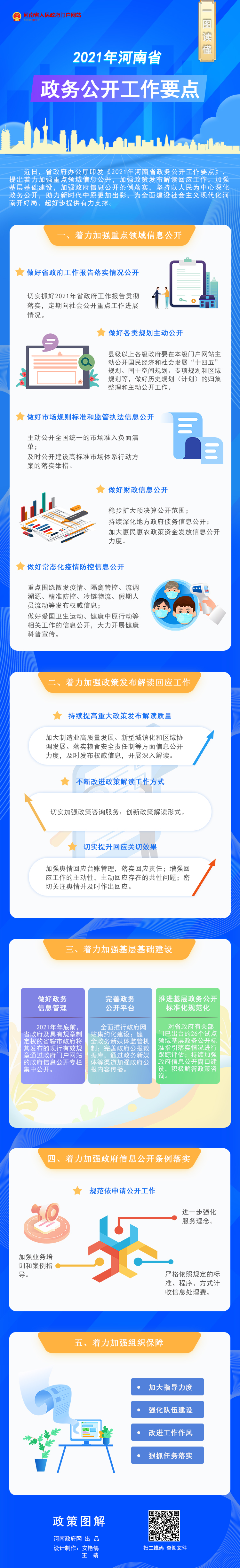 一圖讀懂丨2021年河南省政務公開工作要點 一圖讀懂丨2021年河南省政務公開工作要點