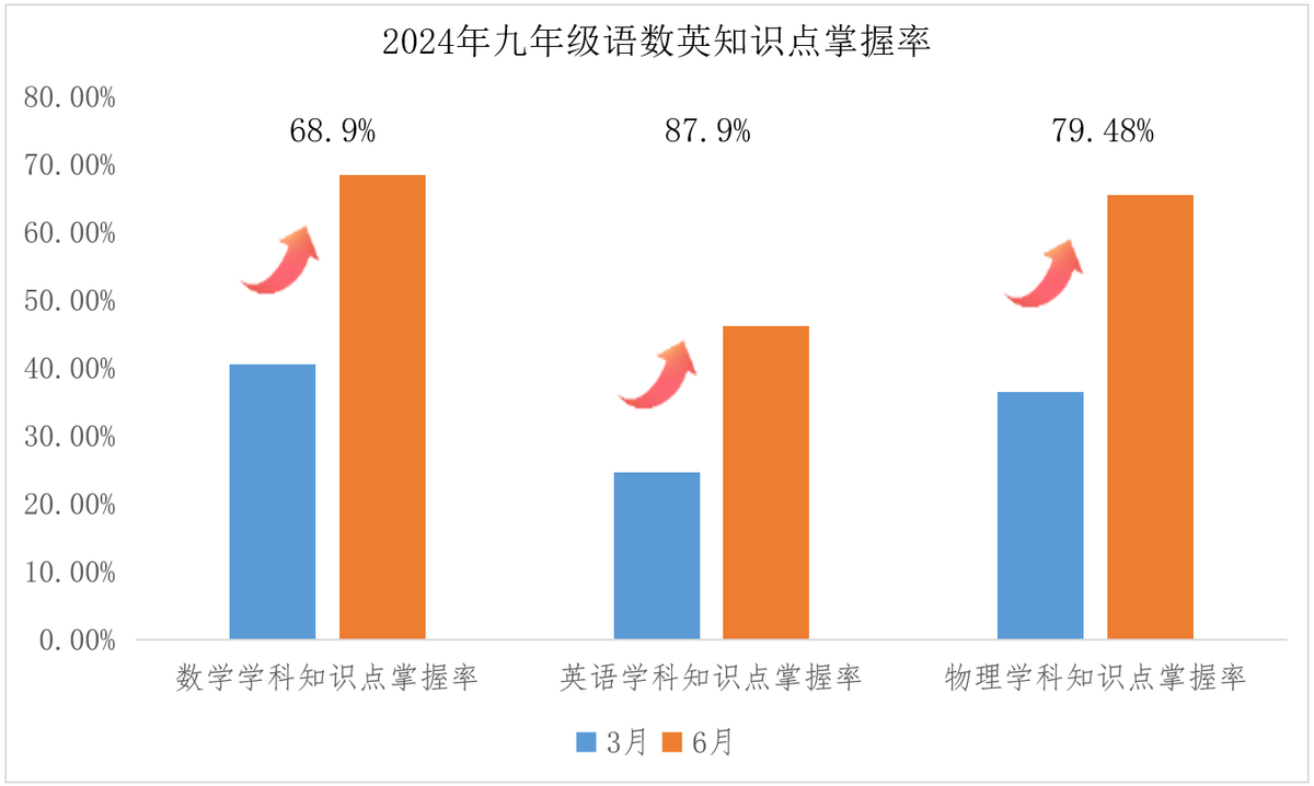 濮阳县教育局：数据驱动开启智慧教育新征程——濮阳县教育系统数字化创新应用典型案例