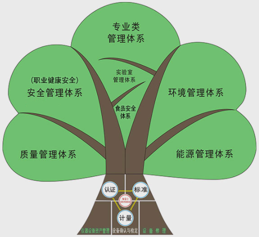 河南省市场监管局发布省质量基础设施一站式服务中小企业质量提升典型案例