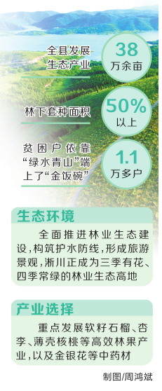 淅川成河南省生态产品价值实现机制试点 <br>
探索“两山”转化新通道