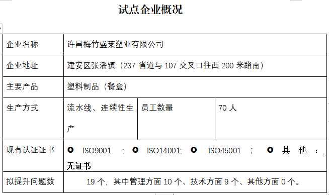 许昌梅竹盛莱塑业有限公司