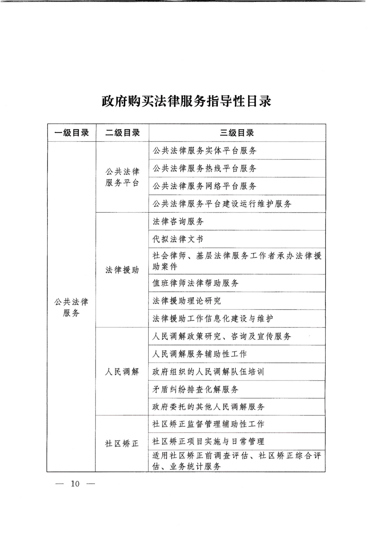 河南省司法厅 河南省财政厅关于印发《政府购买法律服务实施办法》的通知