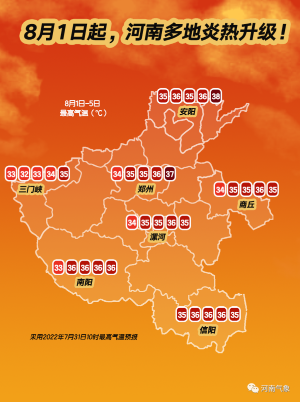 “副高”笼罩 下周河南高温连击