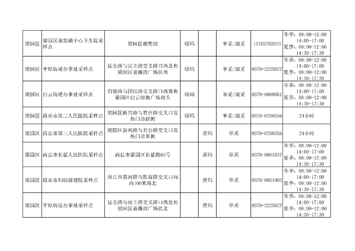 商丘市103家便民核酸采样点公布