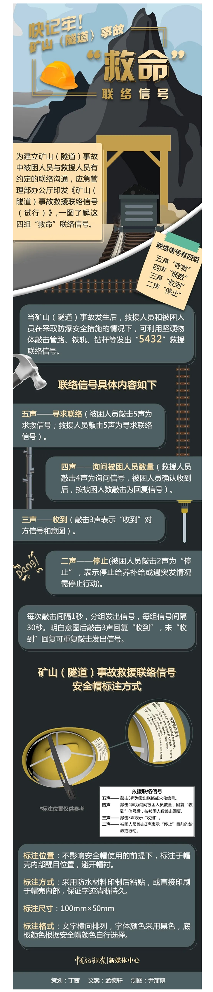 一图了解丨矿山隧道事故救援联络信号怎么敲