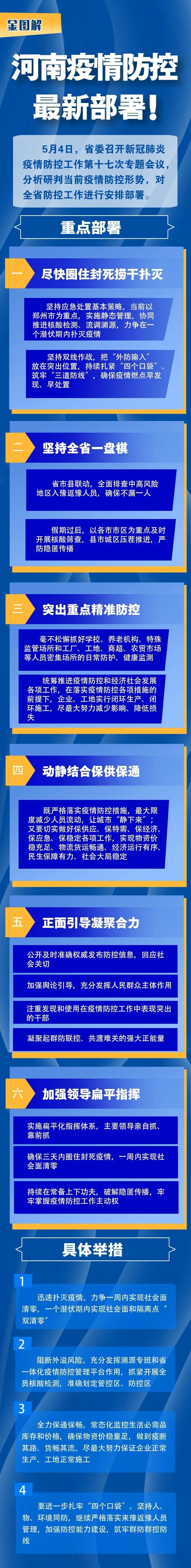 河南疫情防控最新部署