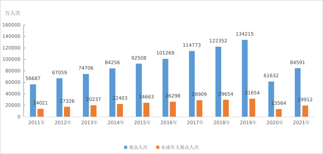 2021年文化和旅游发展统计公报发布