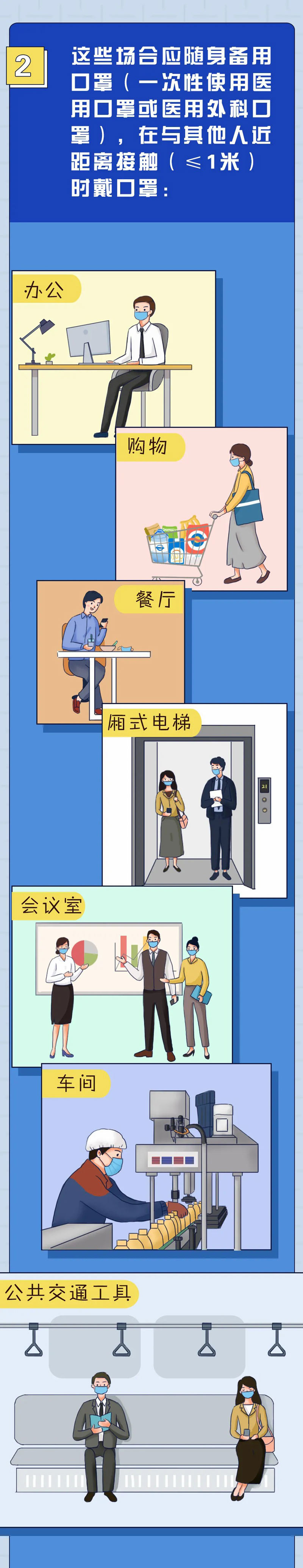 什么时候可以不戴口罩？一次性口罩最长用多久？这条漫画说明白了！