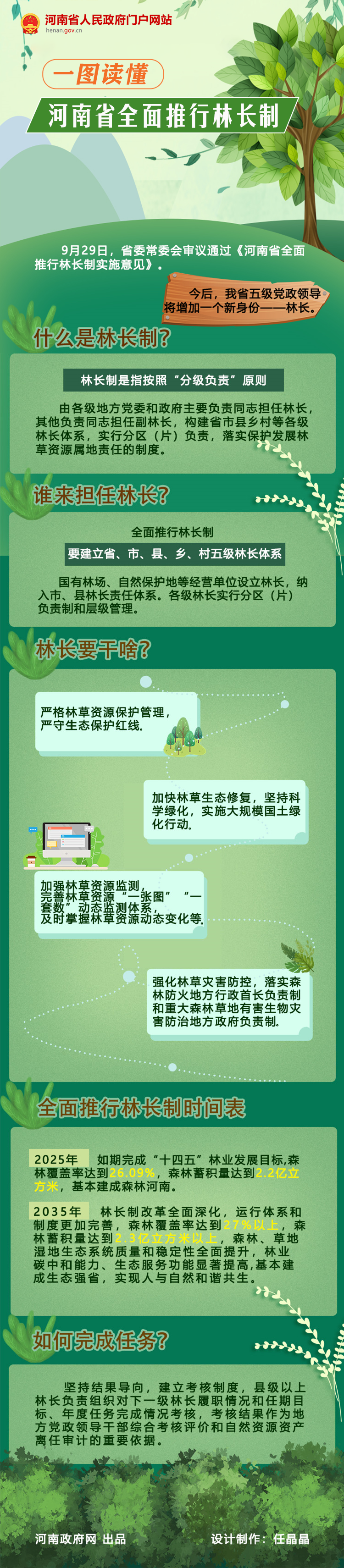 一图读懂丨河南省全面推行林长制