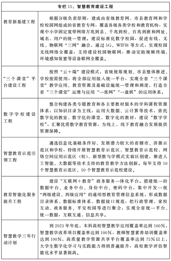 河南省人民政府关于印发河南省“十四五”教育事业发展规划的通知