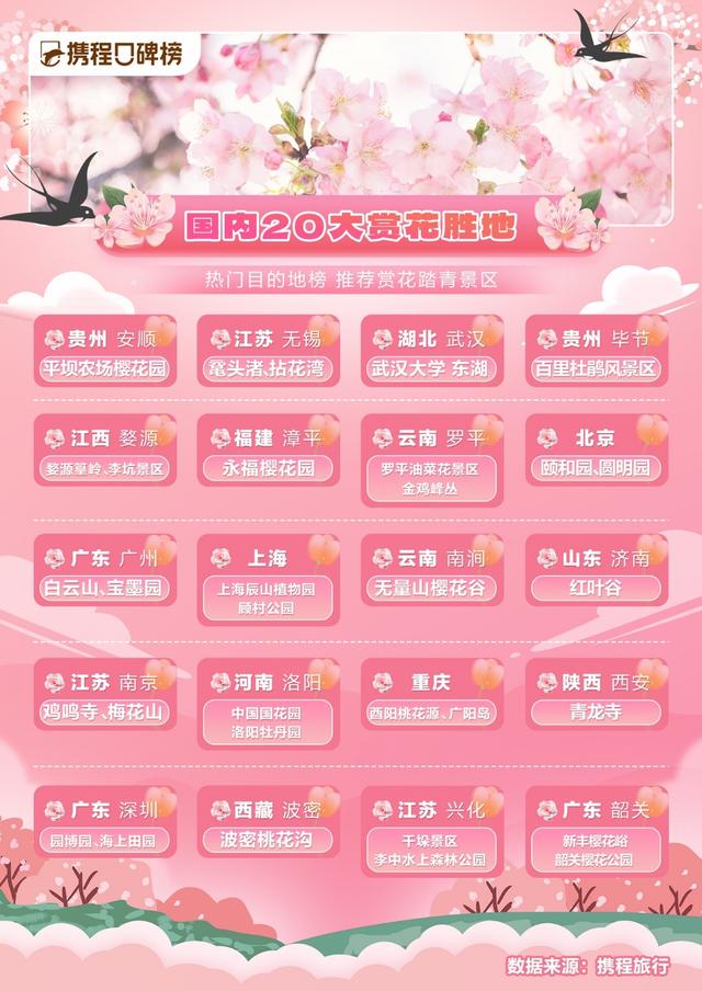 国内二十大赏花胜地发布 河南洛阳上榜