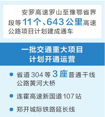 今年河南省11个高速公路项目将建成通车