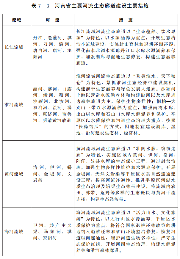 河南省人民政府办公厅关于印发河南省四水同治规划（2021—2035年）的通知