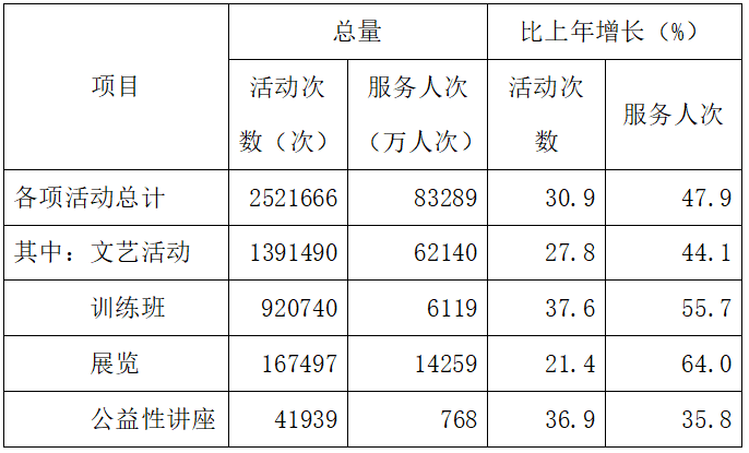 2021年文化和旅游发展统计公报发布