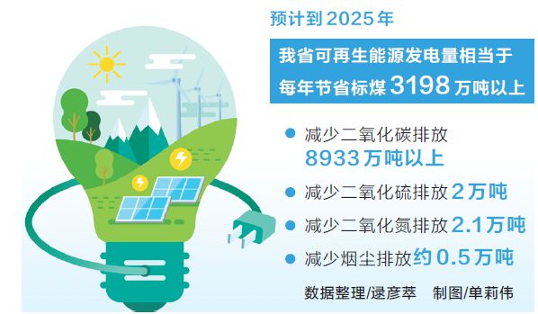 河南省印发新能源和可再生能源发展“十四五”规划 瞄准绿色能源 风光发电“翻一番”