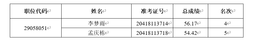 河南省商务厅2022年统一考试录用公务员<br><br>递补人员面试资格确认通知
