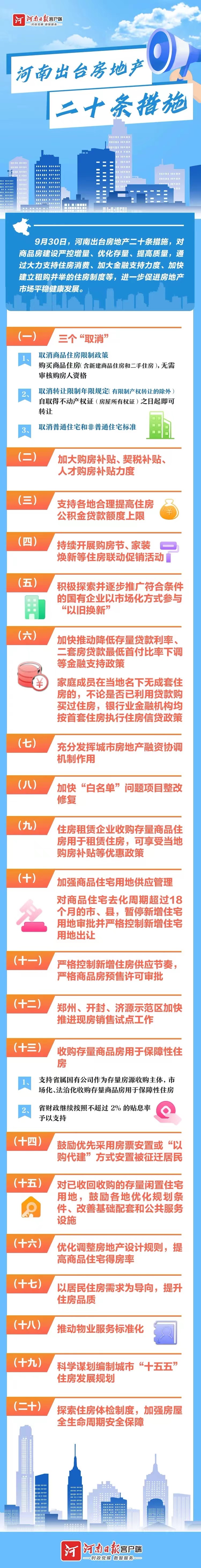 全面取消限购限售！河南出台房地产二十条措施