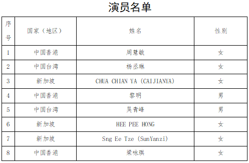 河南省营业性演出准予许可决定（410000522023000200）